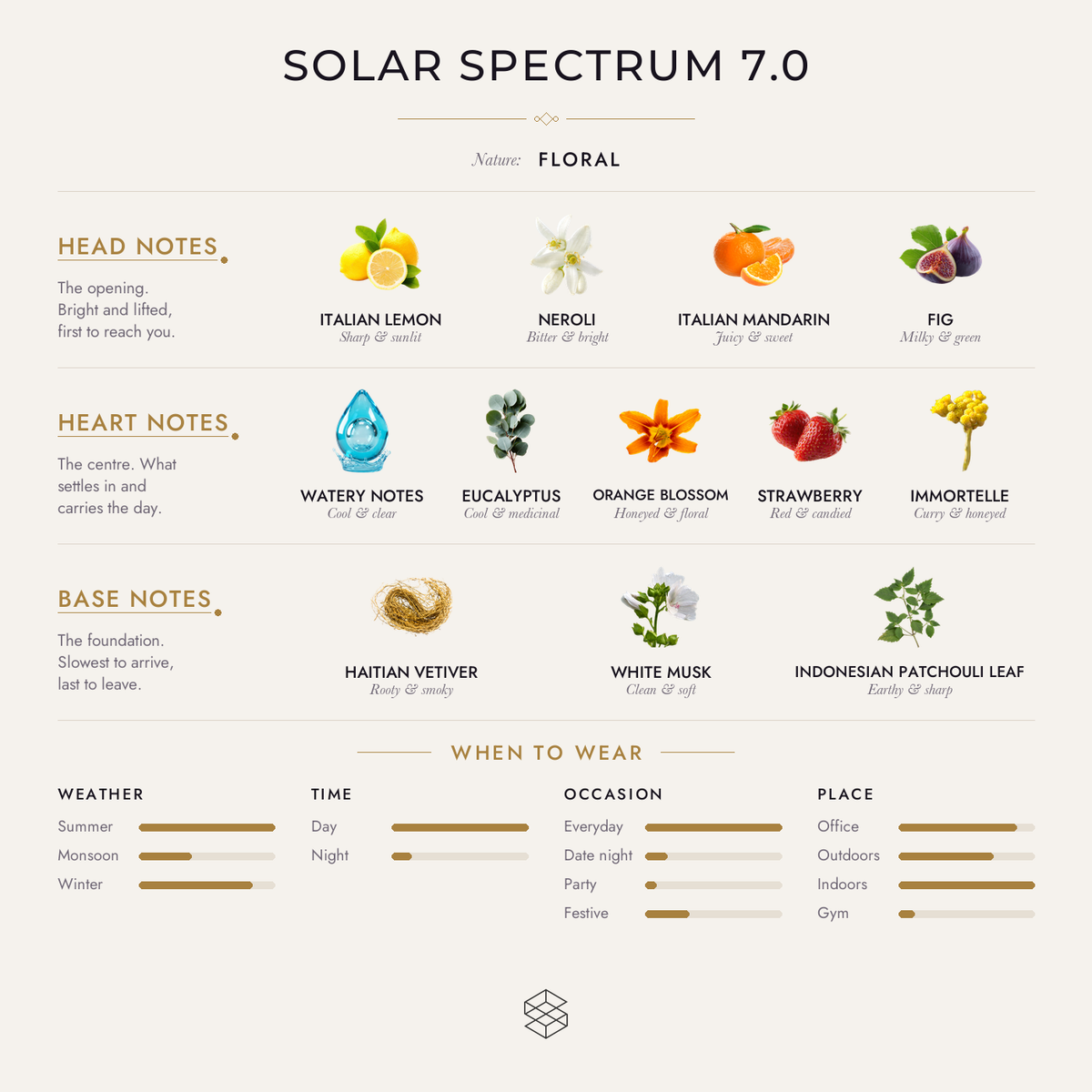Scent notes