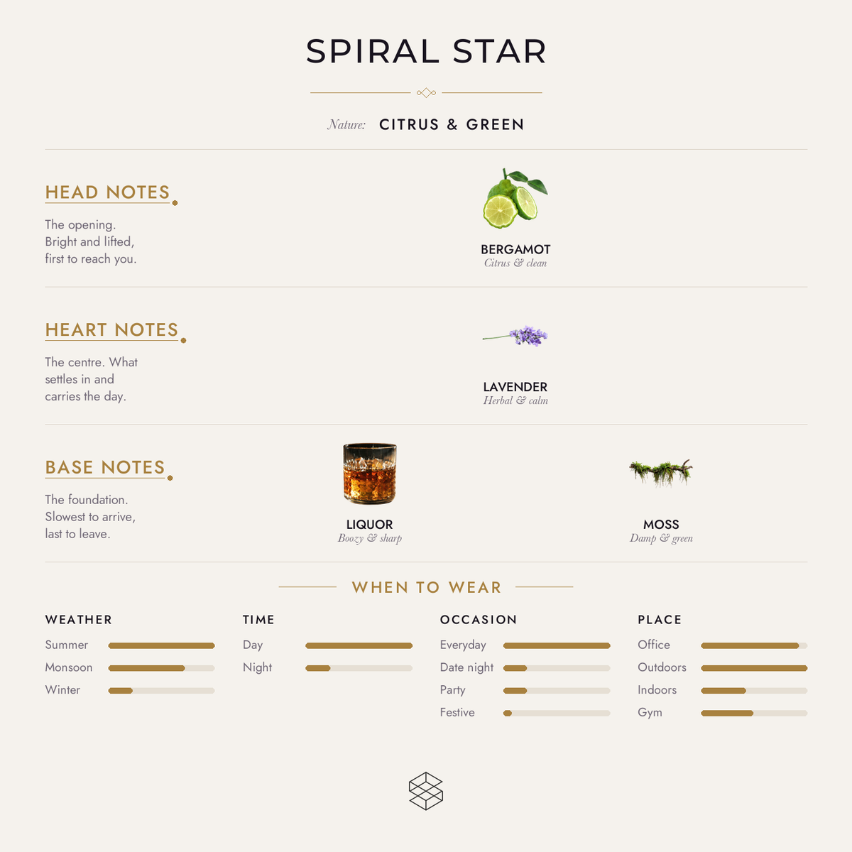 Scent notes
