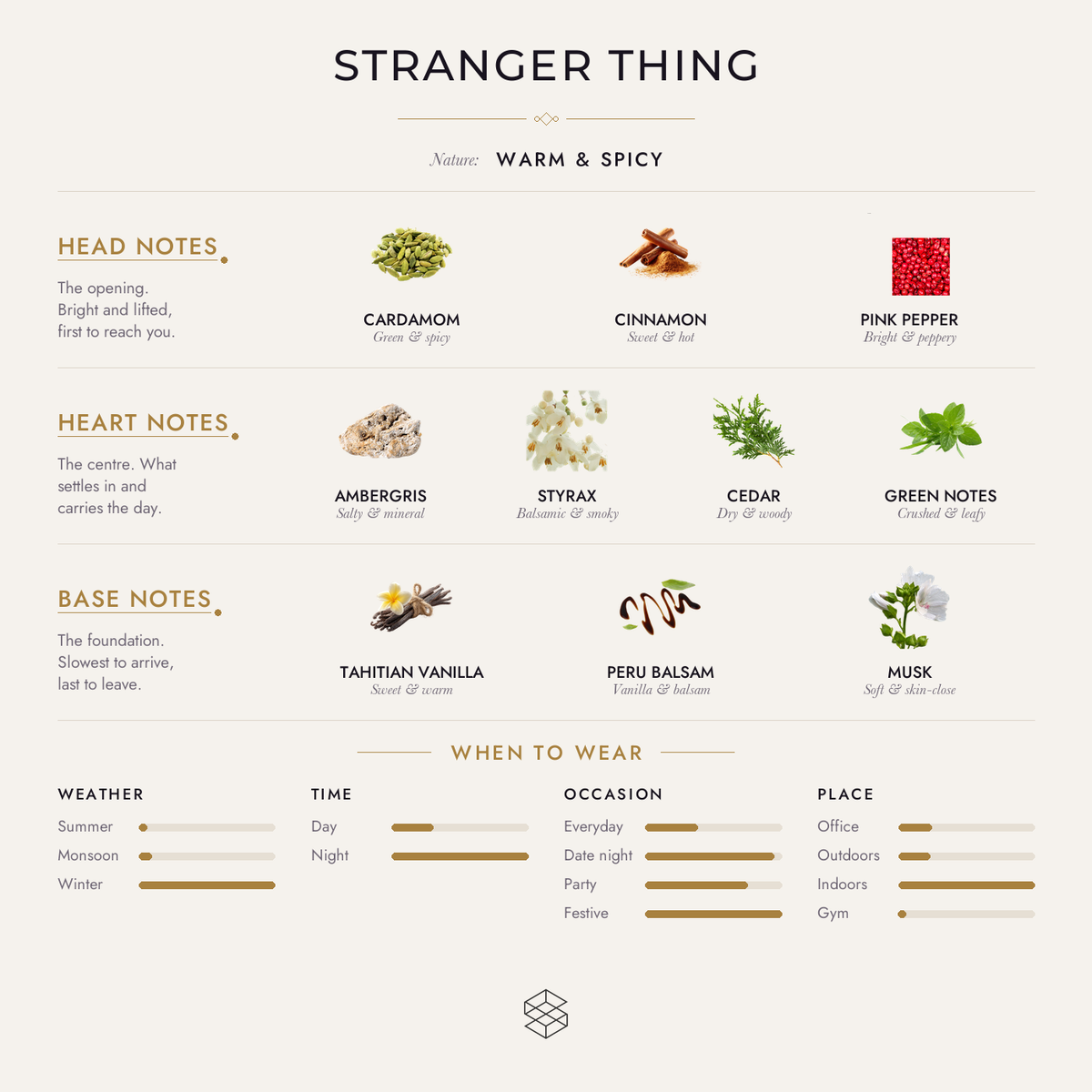 Stranger Thing scent notes: cardamom, cinnamon, pink pepper; woodsy notes, ambergris, styrax; Tahitian vanilla, peru balsam, musk