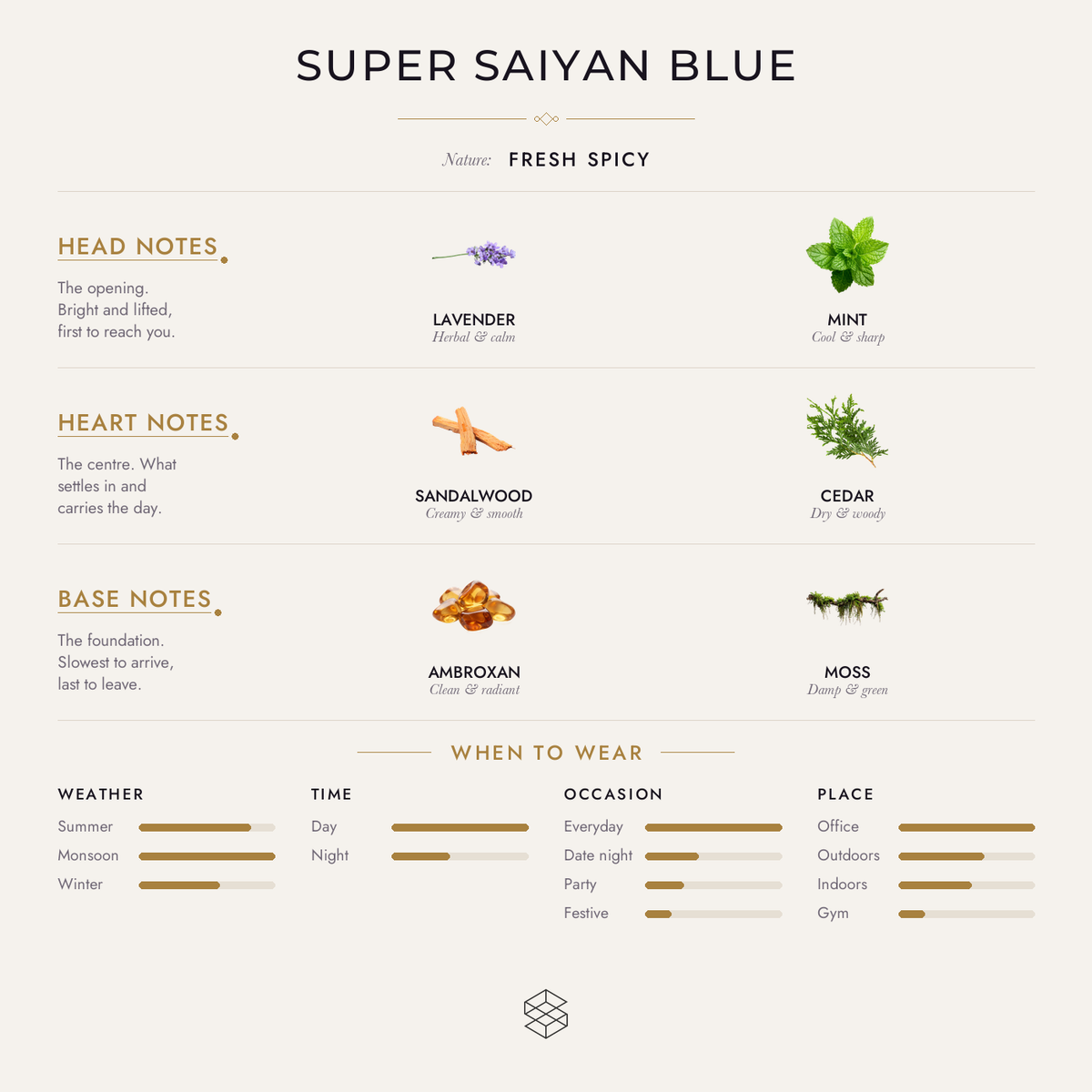 Scent notes