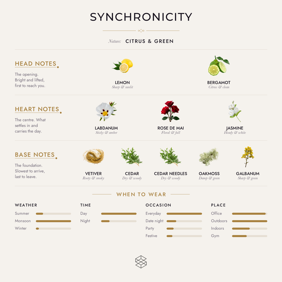 Scent notes