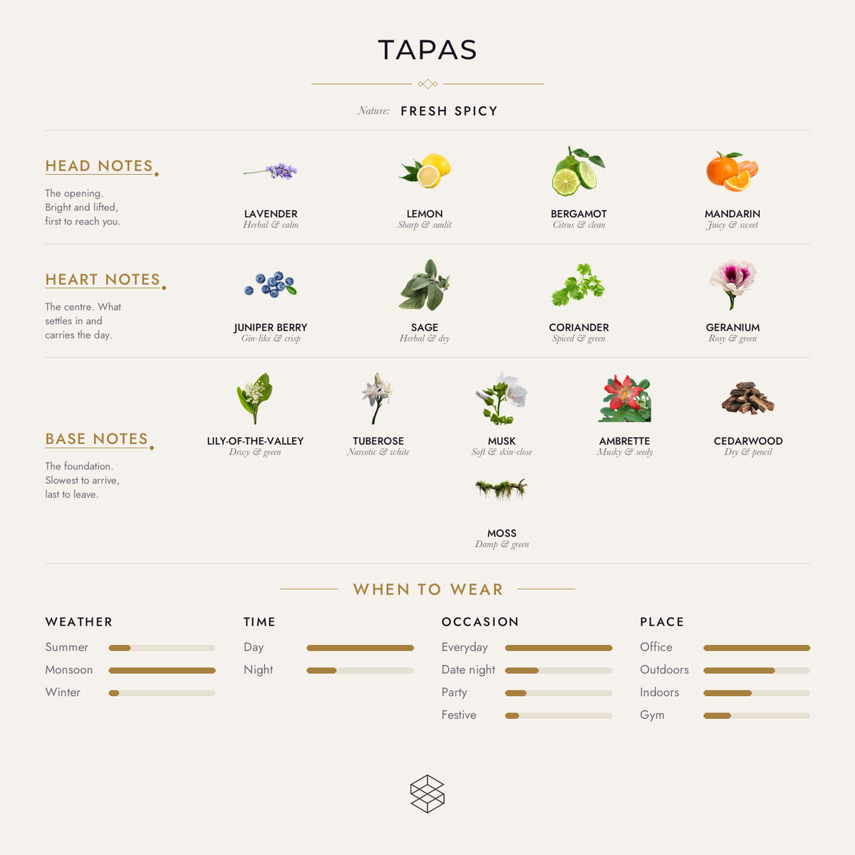 Scent notes