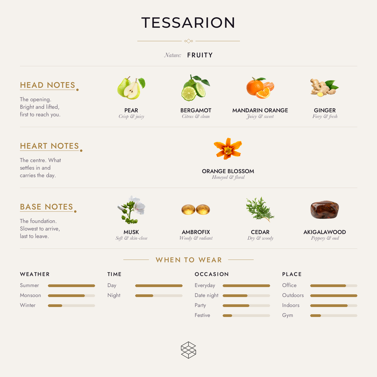 Scent notes