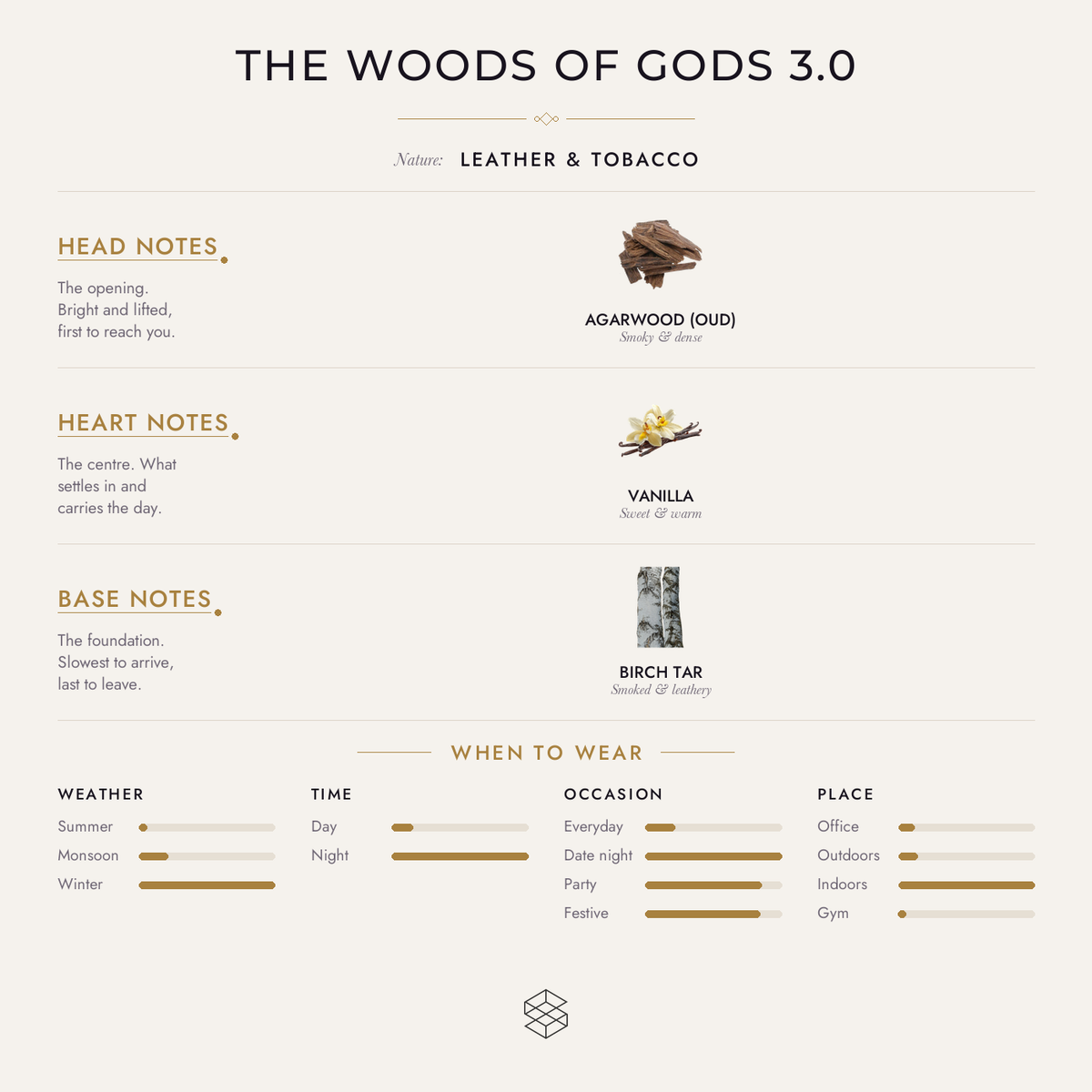 The Woods of Gods 3.0 scent notes: agarwood (oud); vanilla; birch tar, castoreum, civet