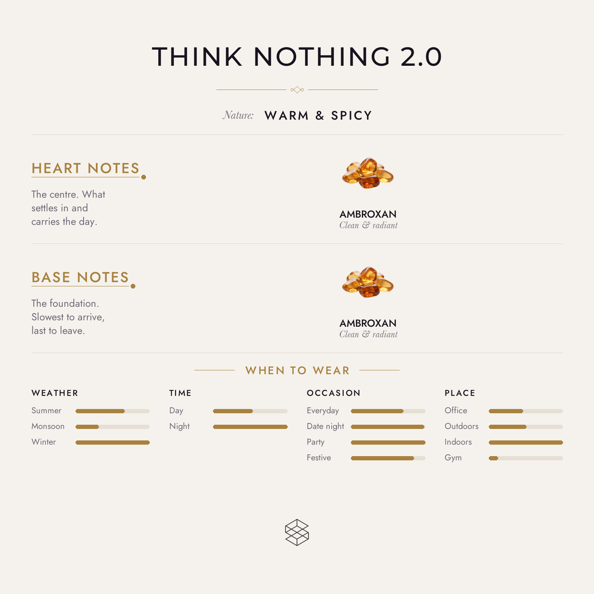 Think Nothing 2.0 scent notes: ambroxan