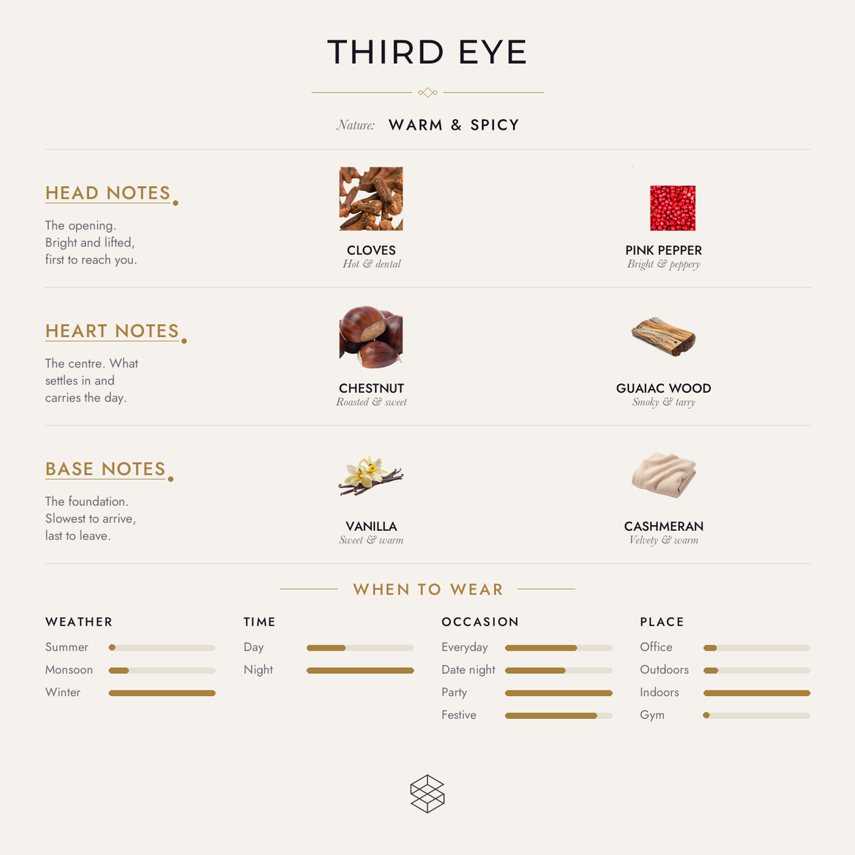 Third Eye scent notes: cloves, pink pepper; chestnut, guaiac wood; vanilla, cashmeran
