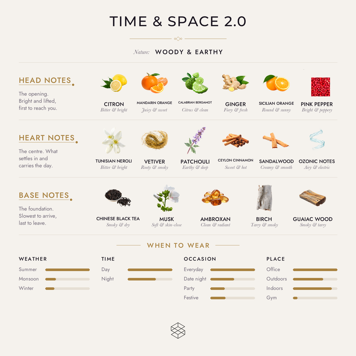 Scent notes