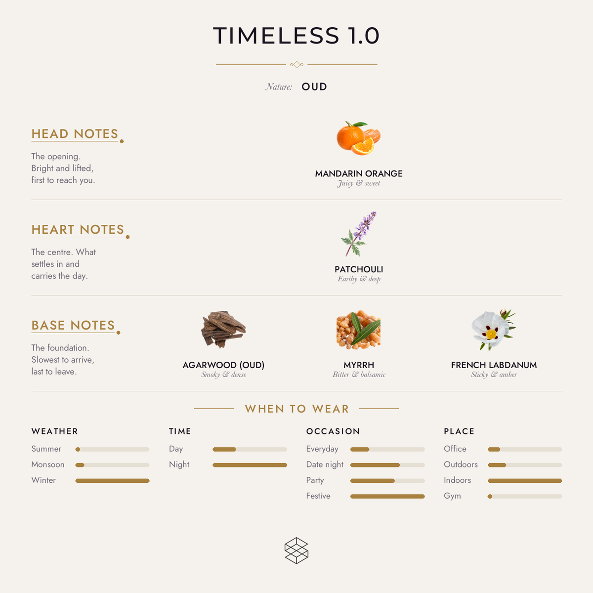 Scent notes
