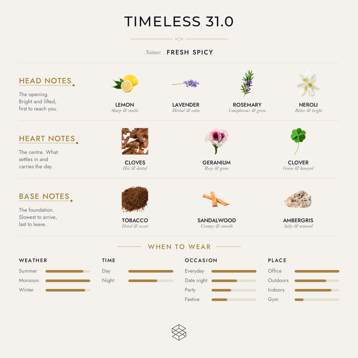 Scent notes