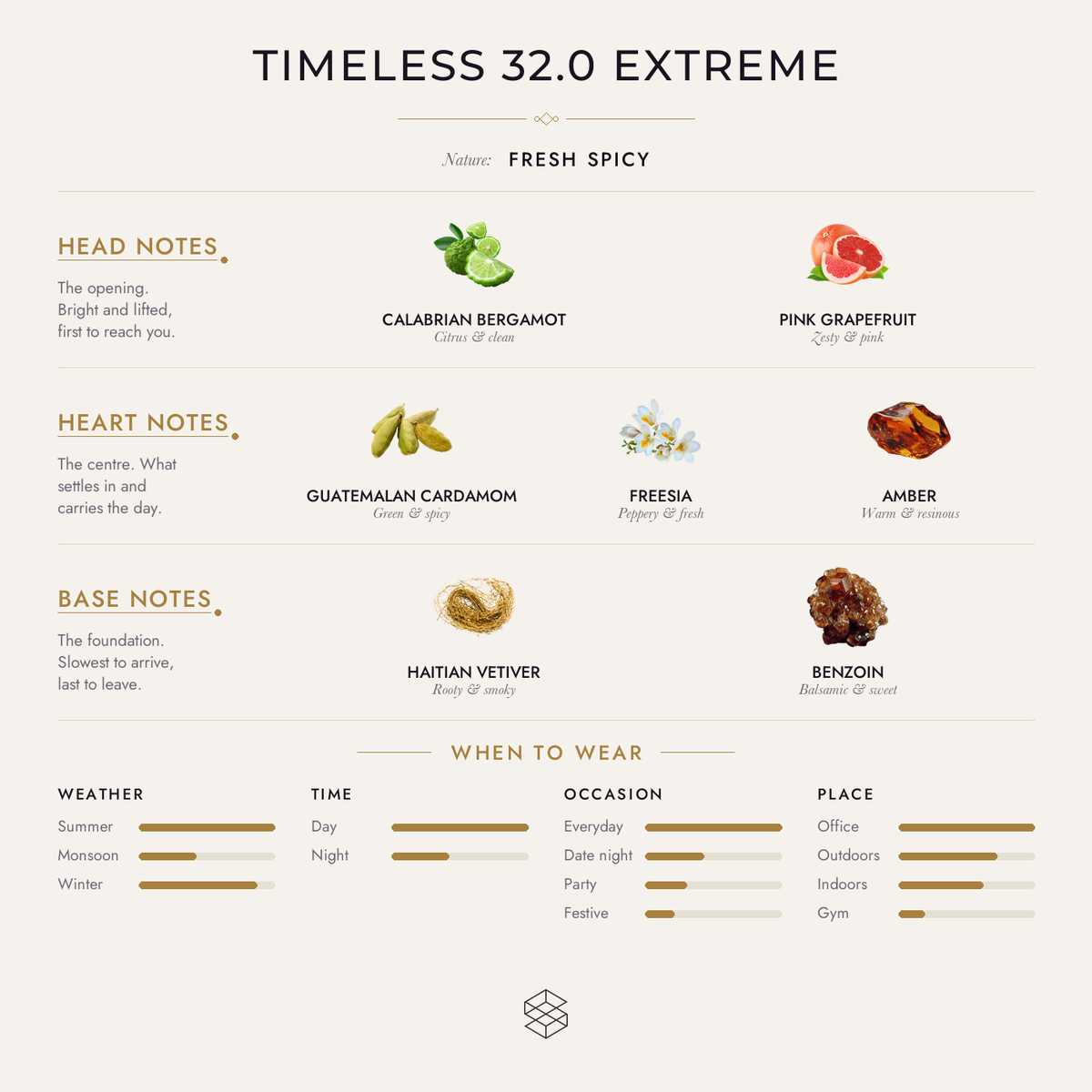 Scent notes