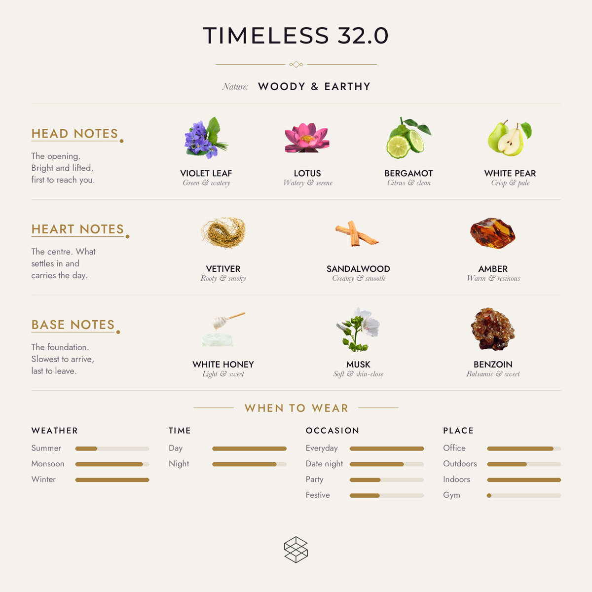 Scent notes