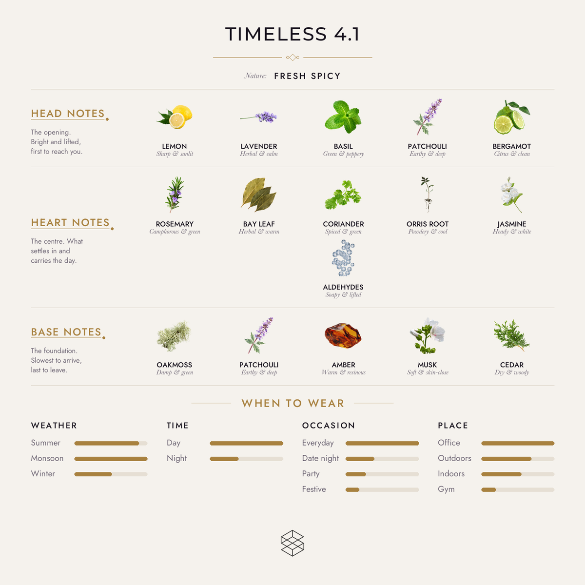 Scent notes