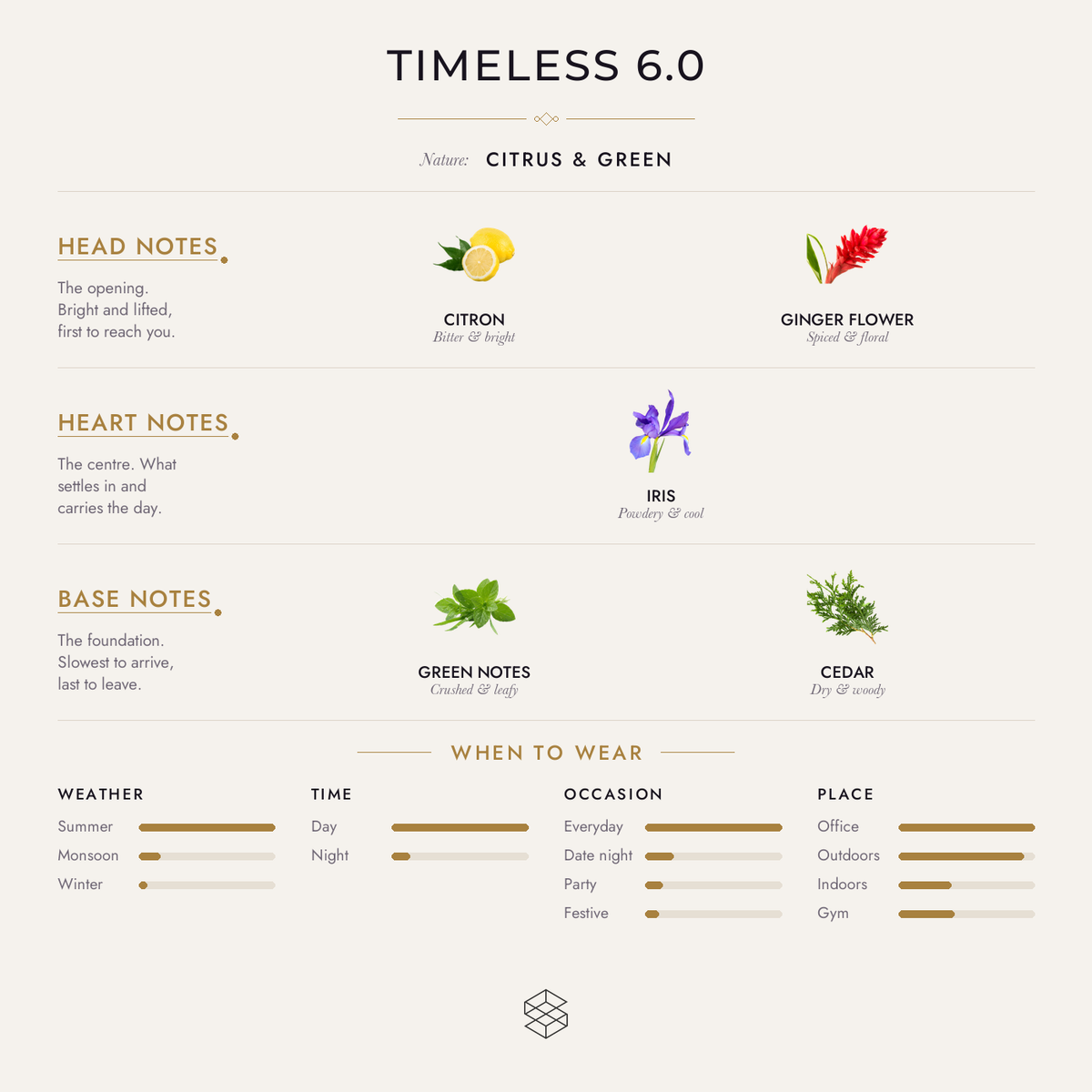 Scent notes
