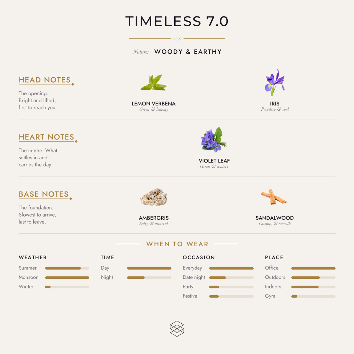 Scent notes