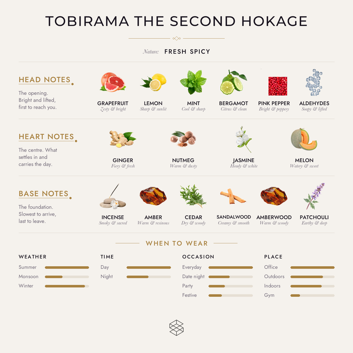 Scent notes