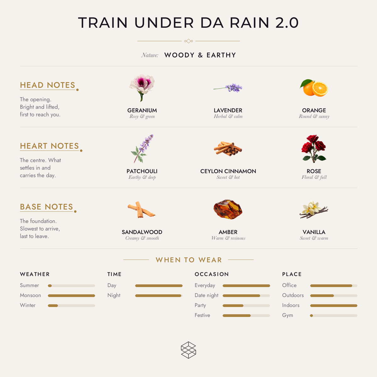 Scent notes