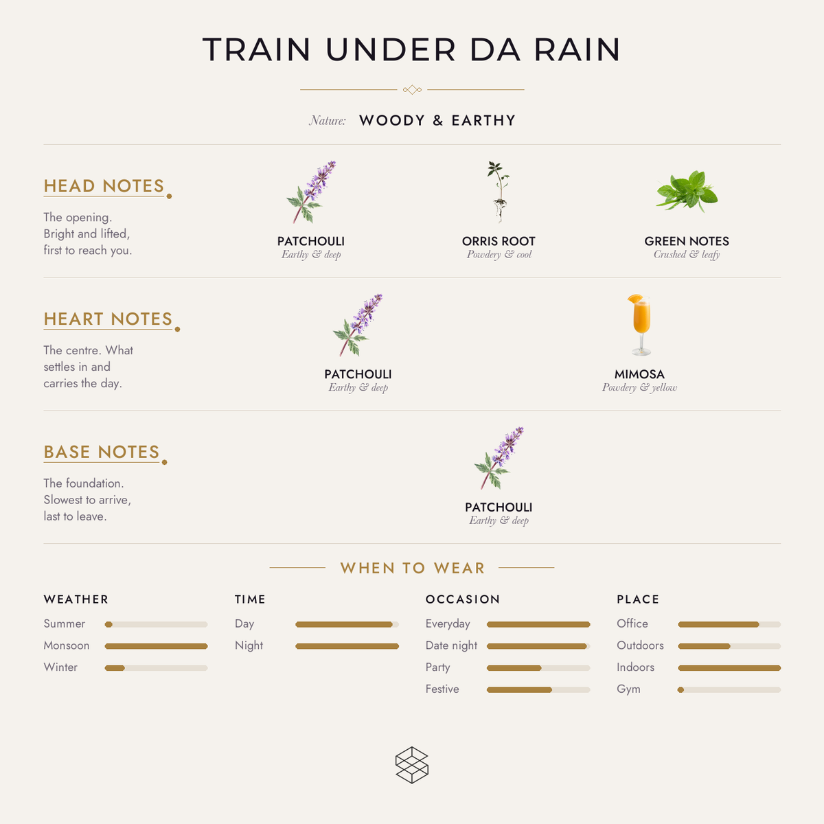 Scent notes
