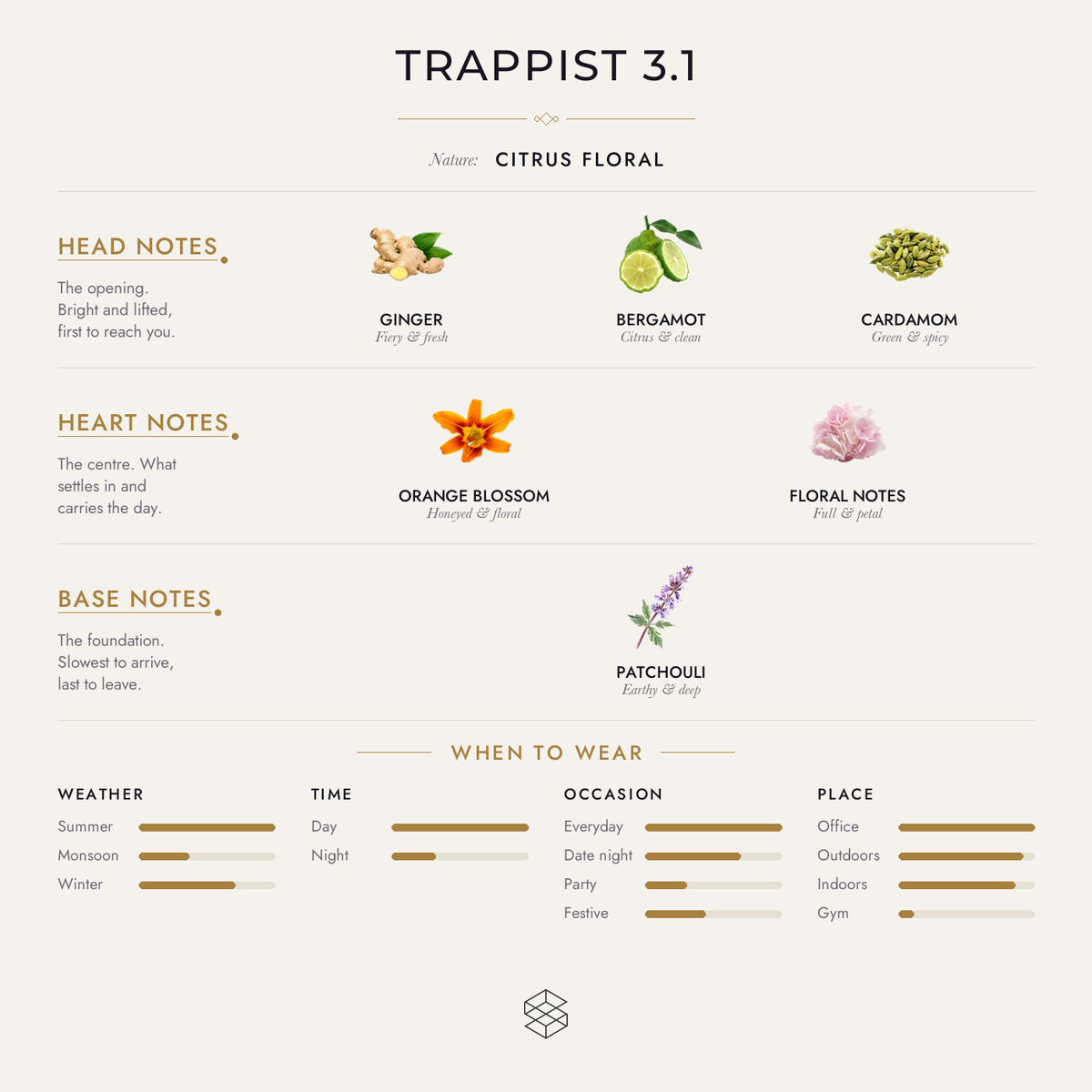 Scent notes
