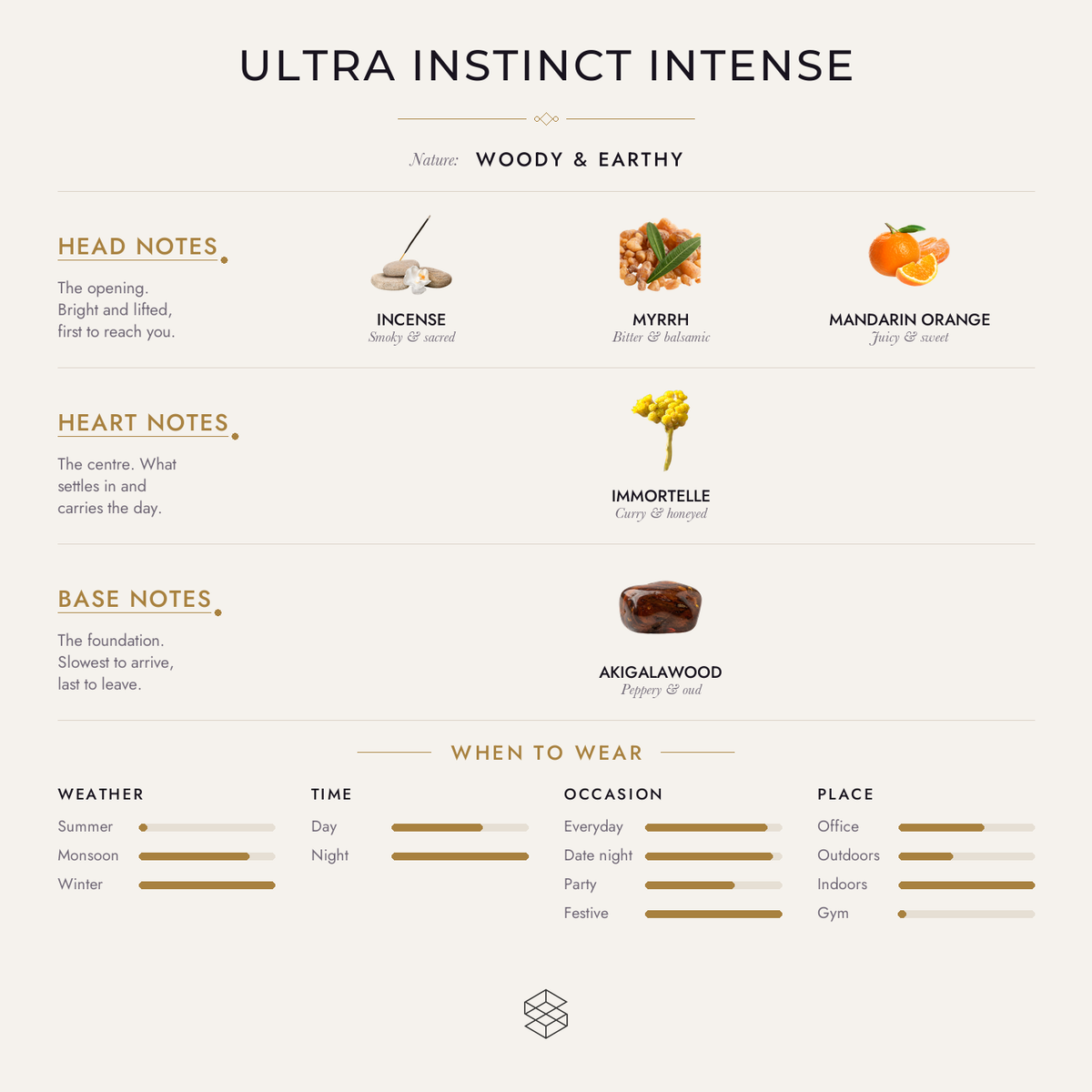 Scent notes