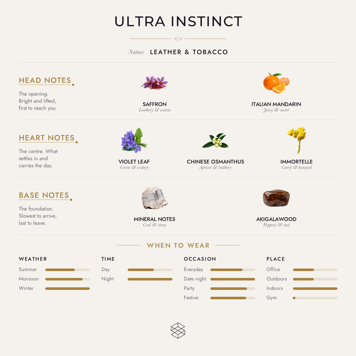 Ultra Instinct scent notes: saffron, Italian mandarin; violet leaf, Chinese osmanthus, immortelle; mineral notes, suede, akigalawood