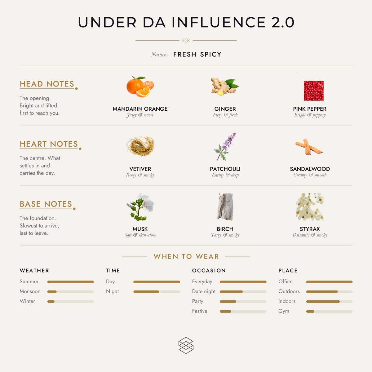 Scent notes