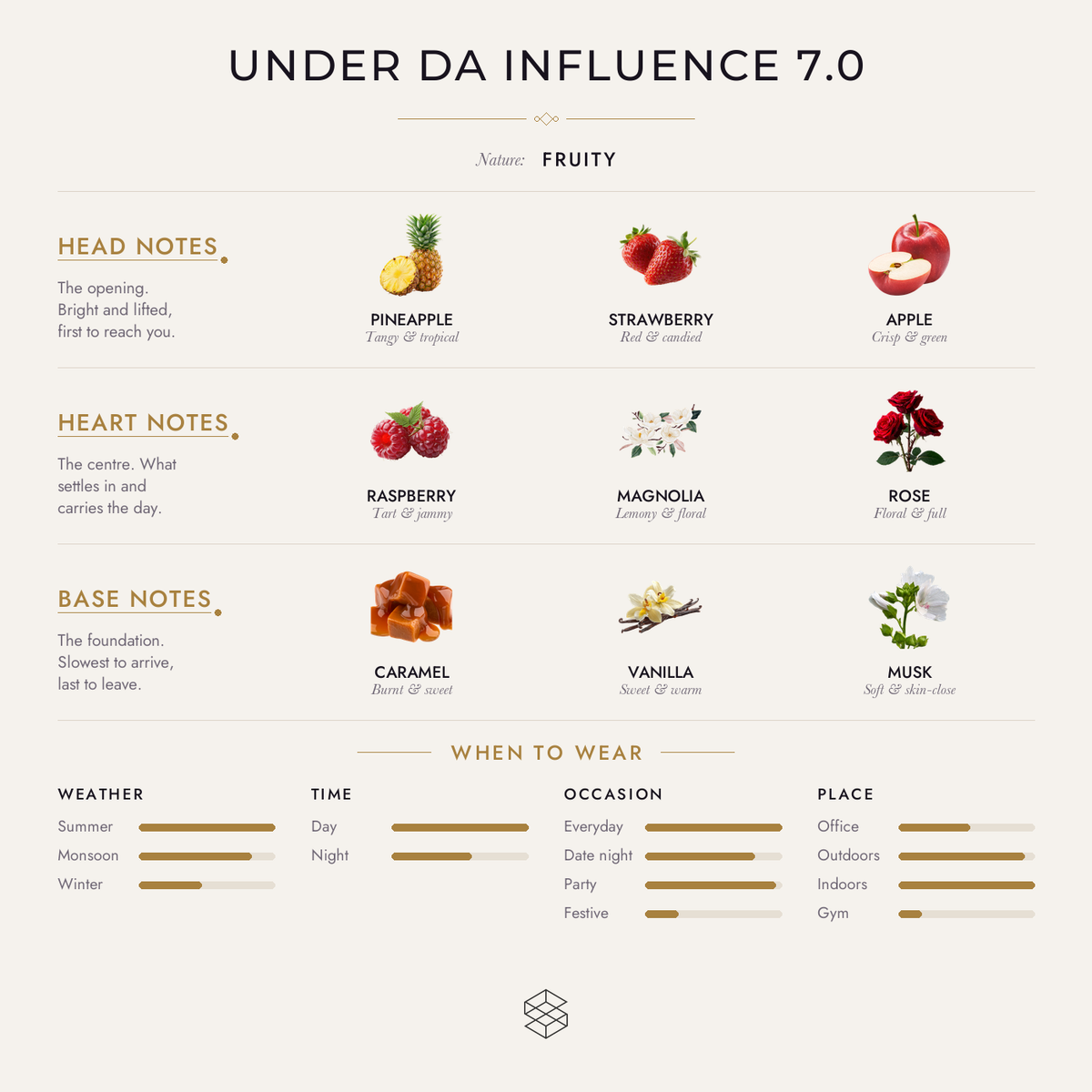 Scent notes