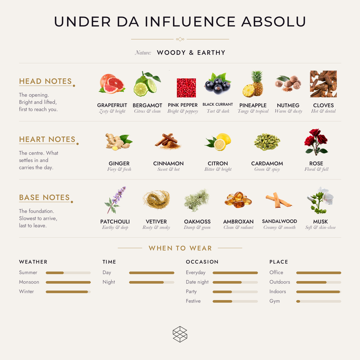 Scent notes