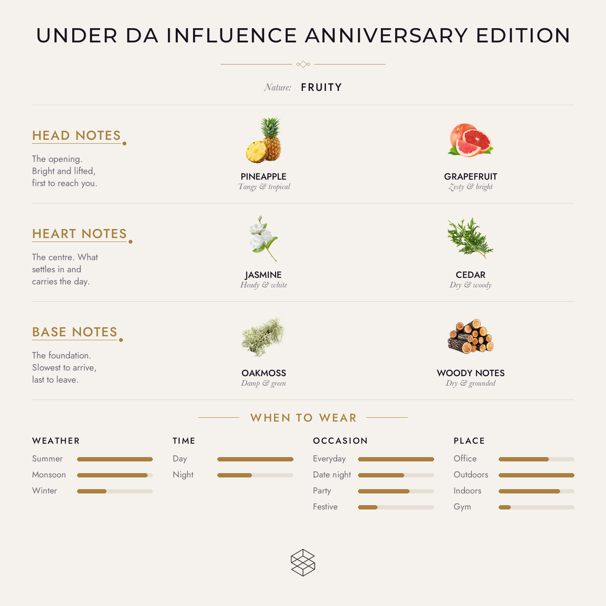 Scent notes
