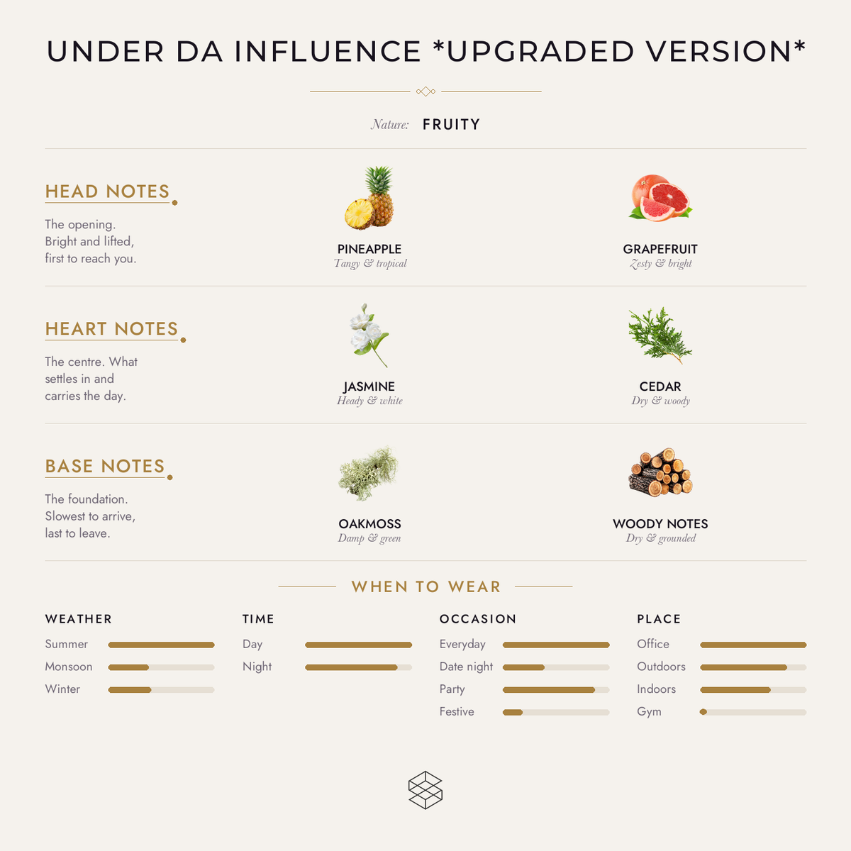 Scent notes