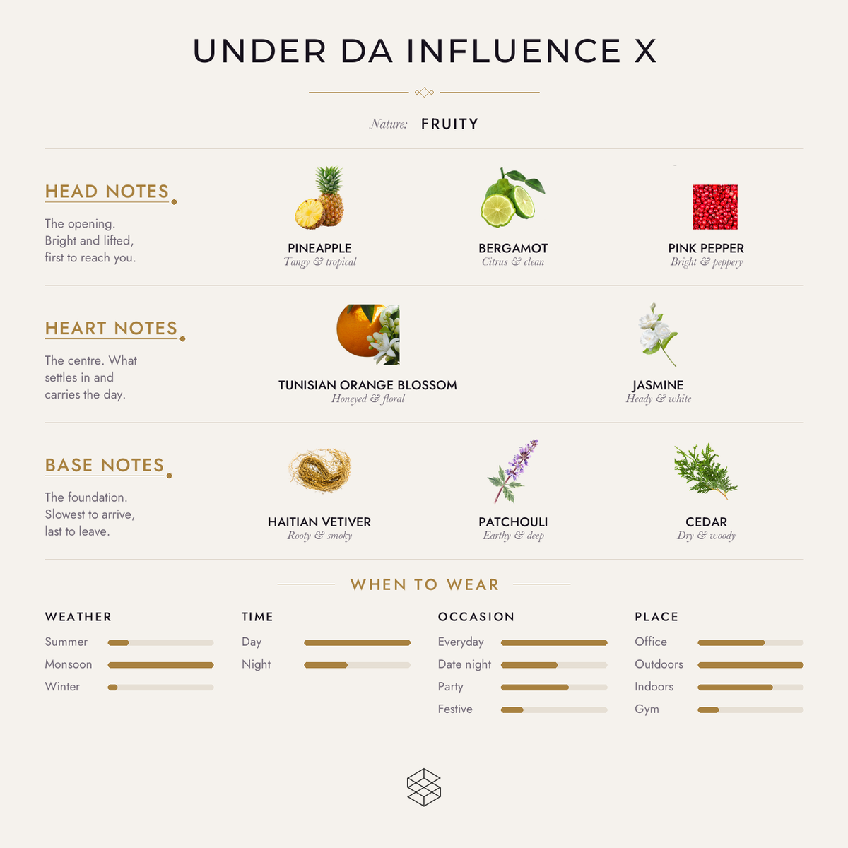 Scent notes