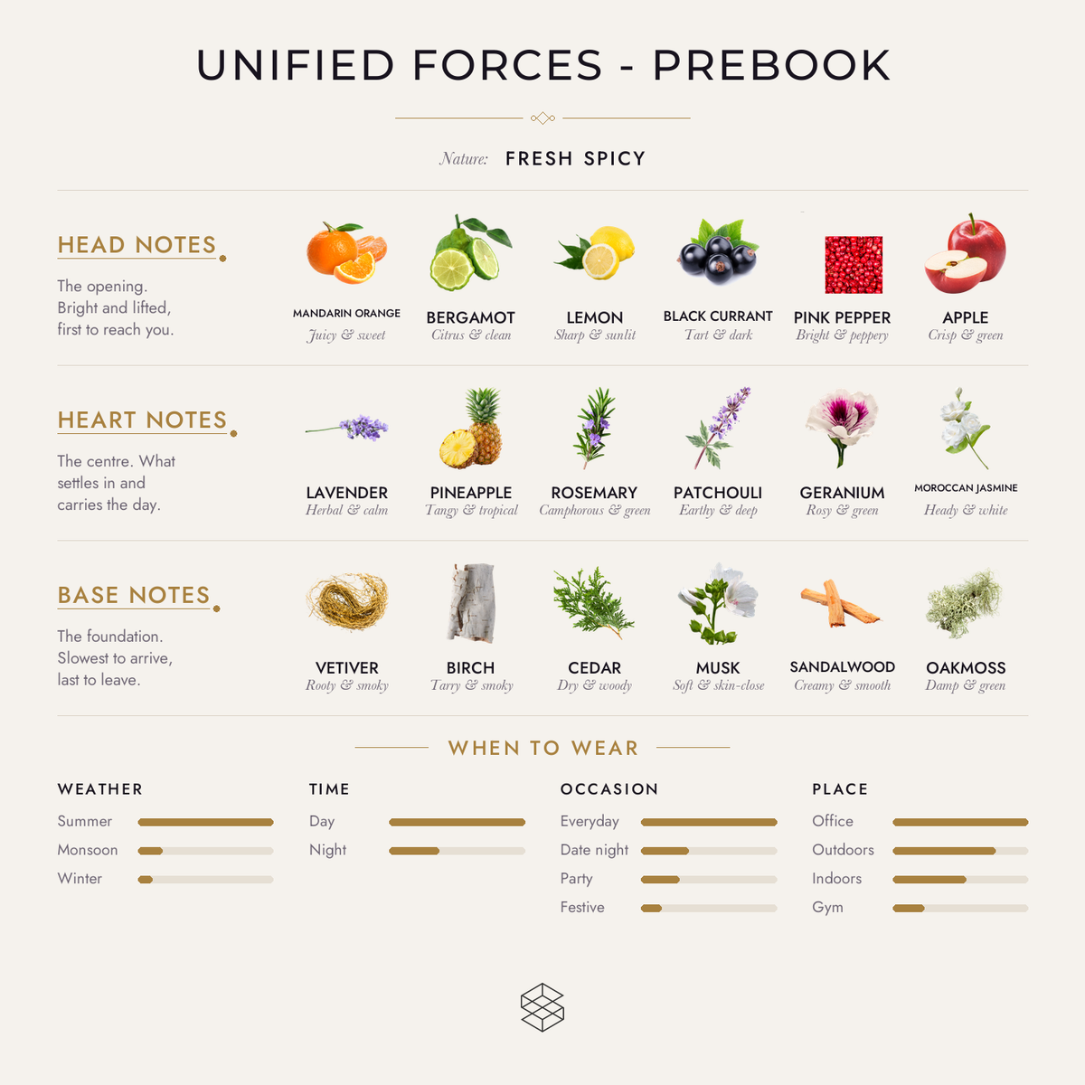 Scent notes