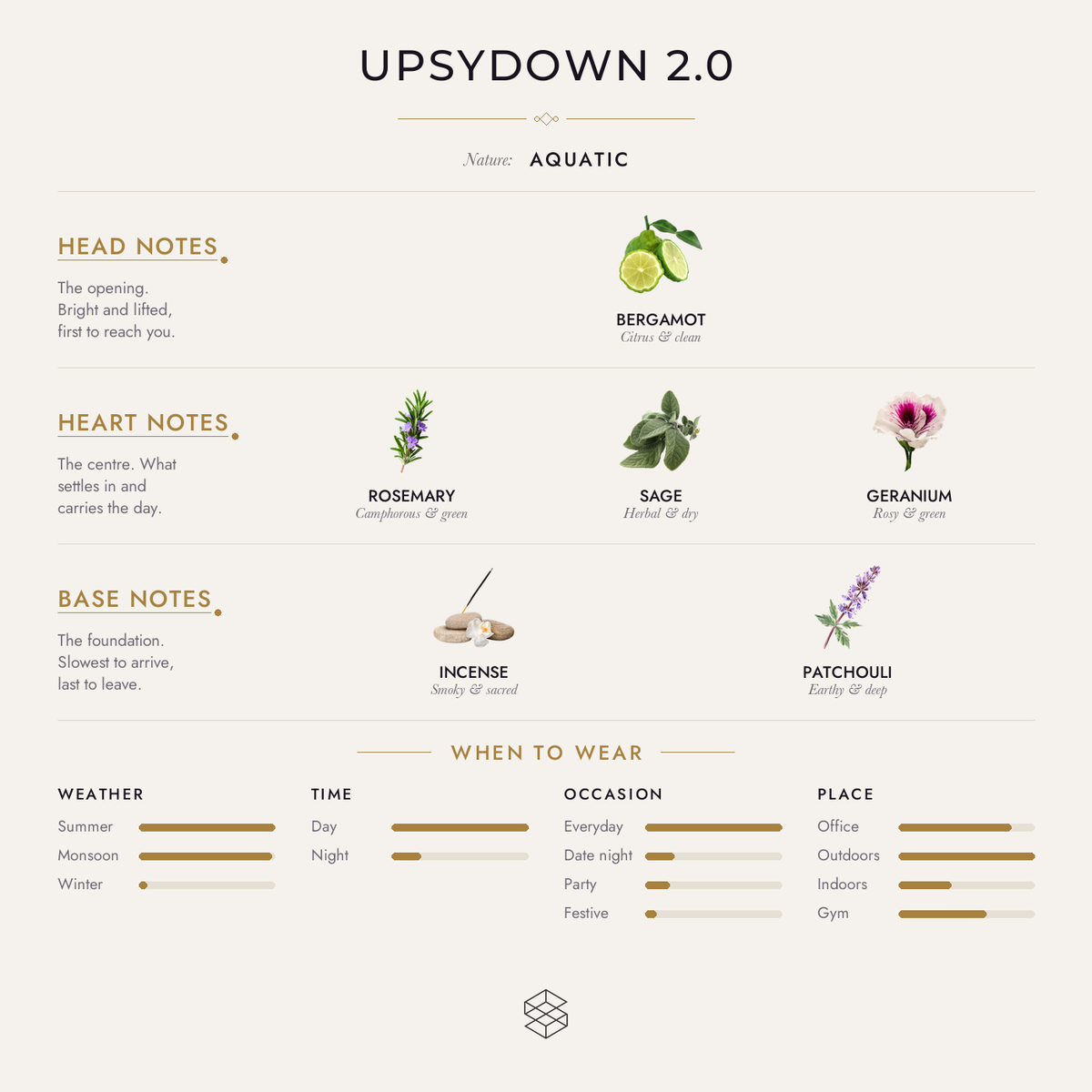 Scent notes