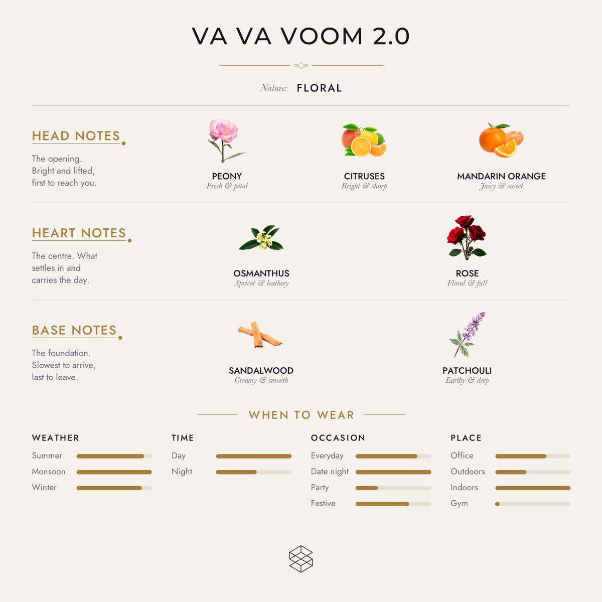 Scent notes