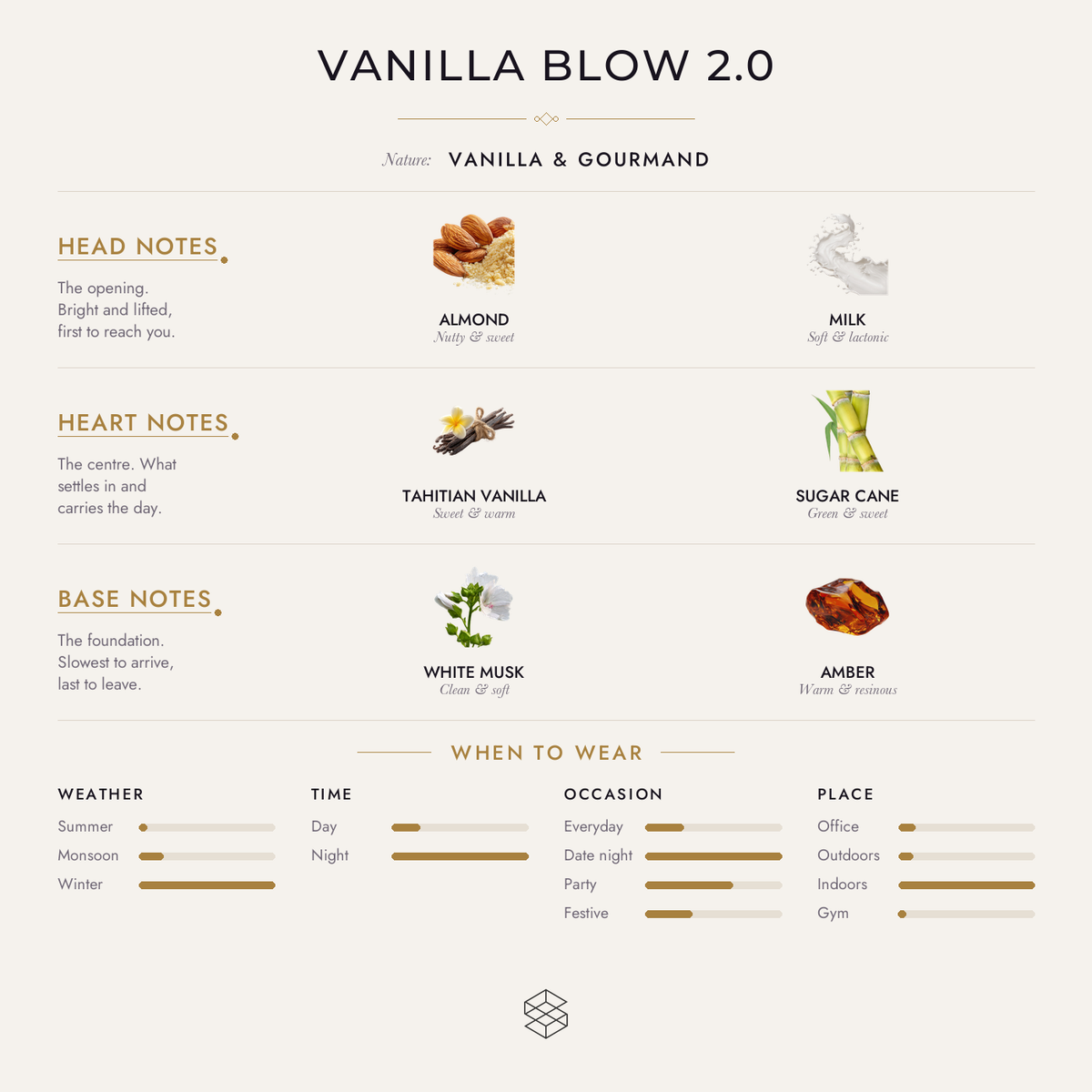 Vanilla Blow 2.0 scent notes: almond, milk; Tahitian vanilla, sugar cane; white musk, tonka bean, amber
