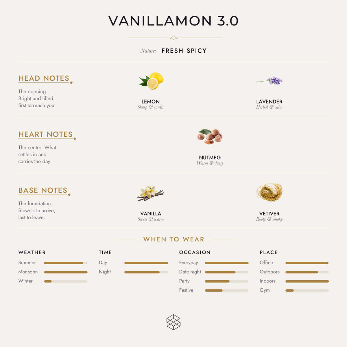 Scent notes