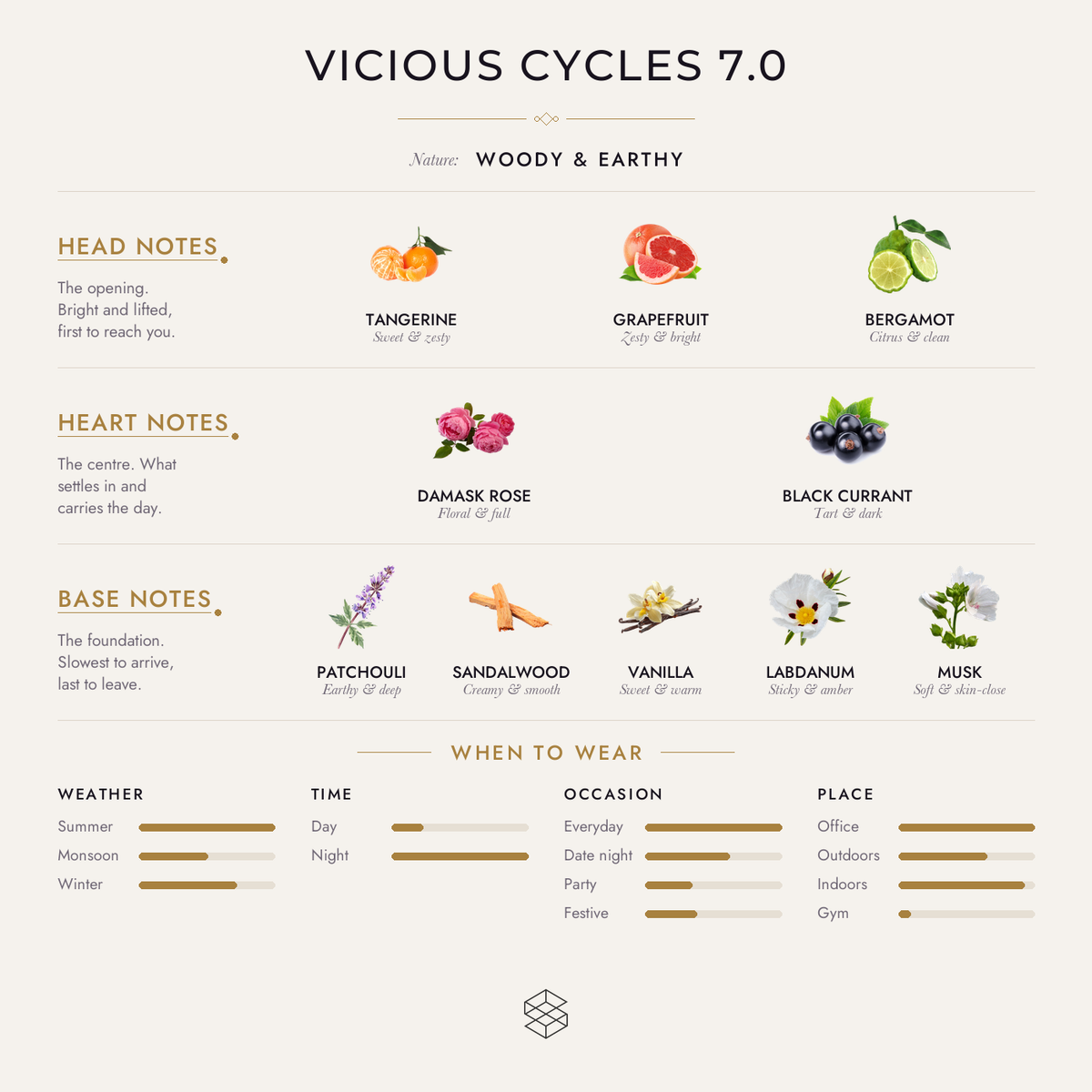 Scent notes