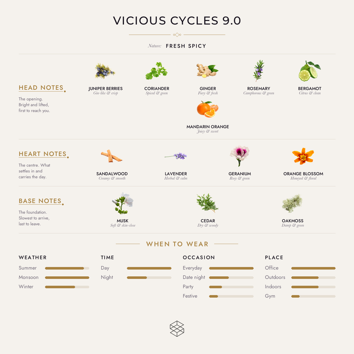 Scent notes