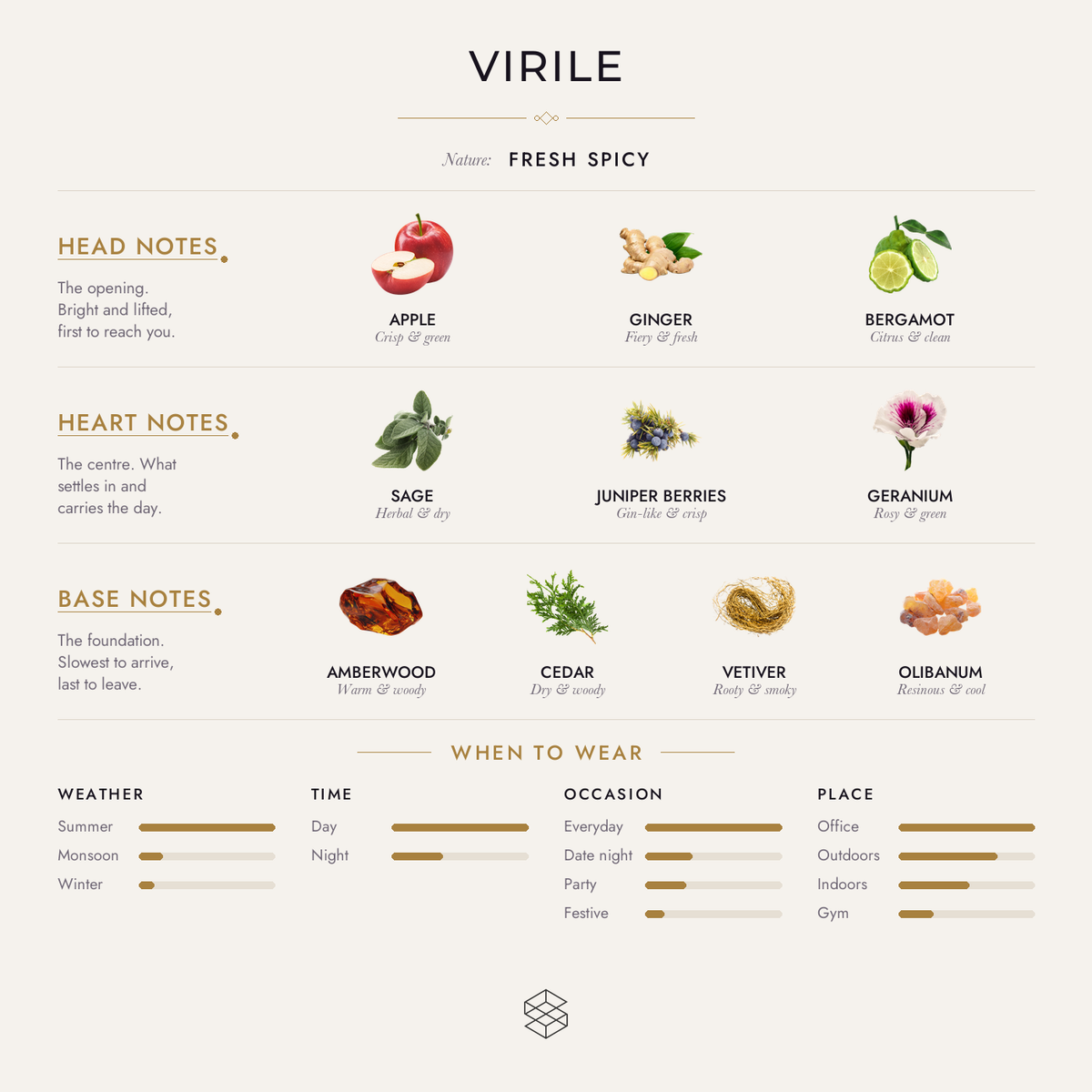 Scent notes