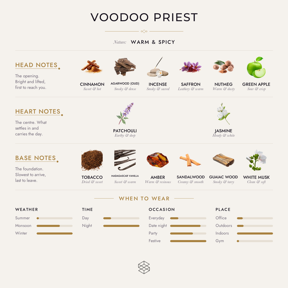Scent notes