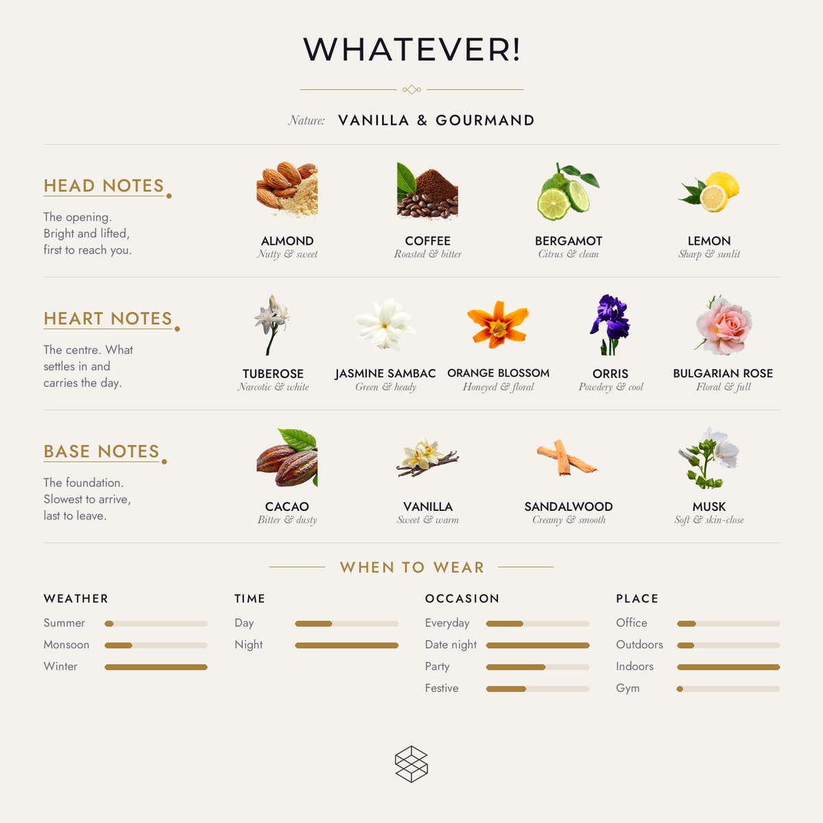Scent notes