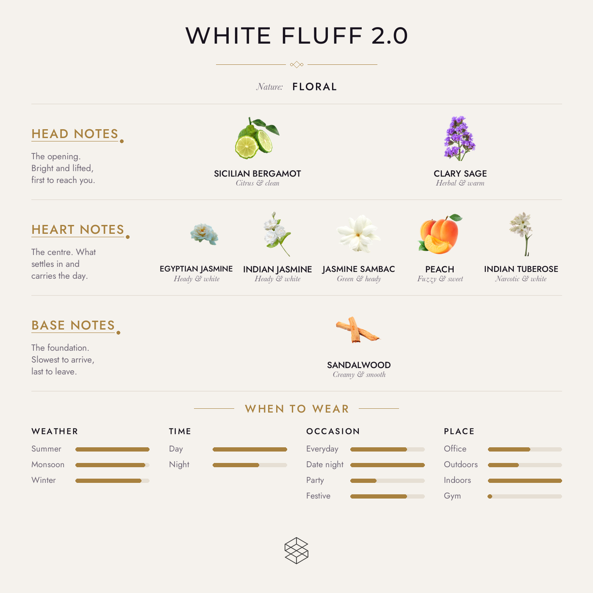 Scent notes