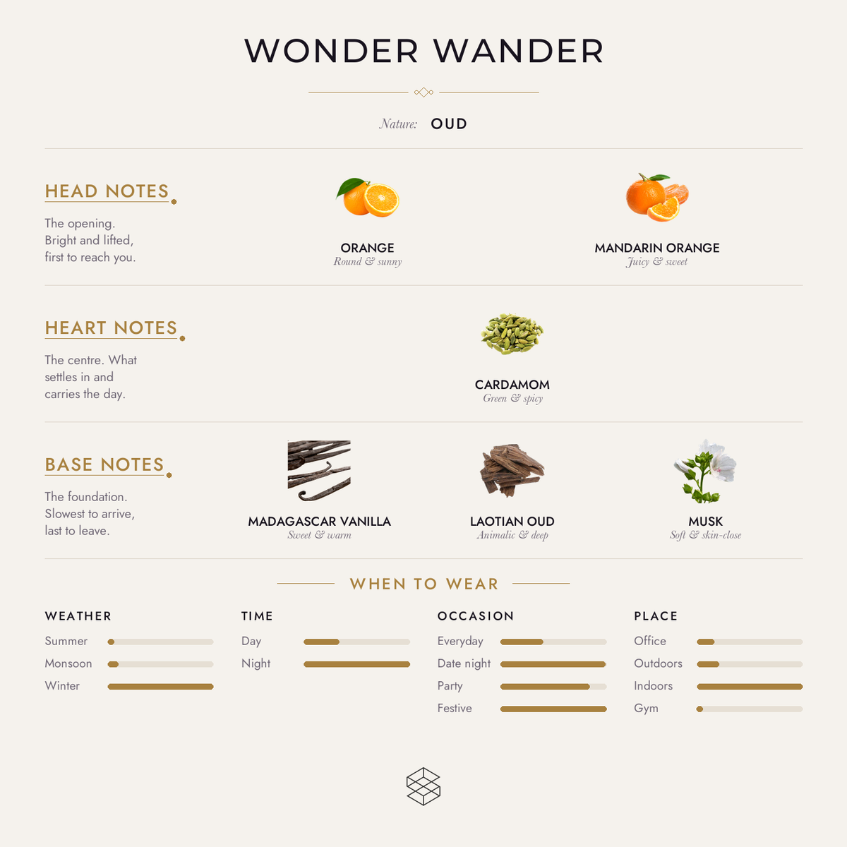 Scent notes