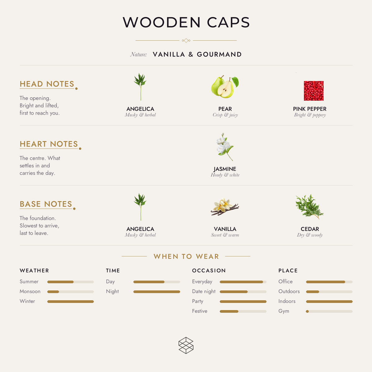 Scent notes