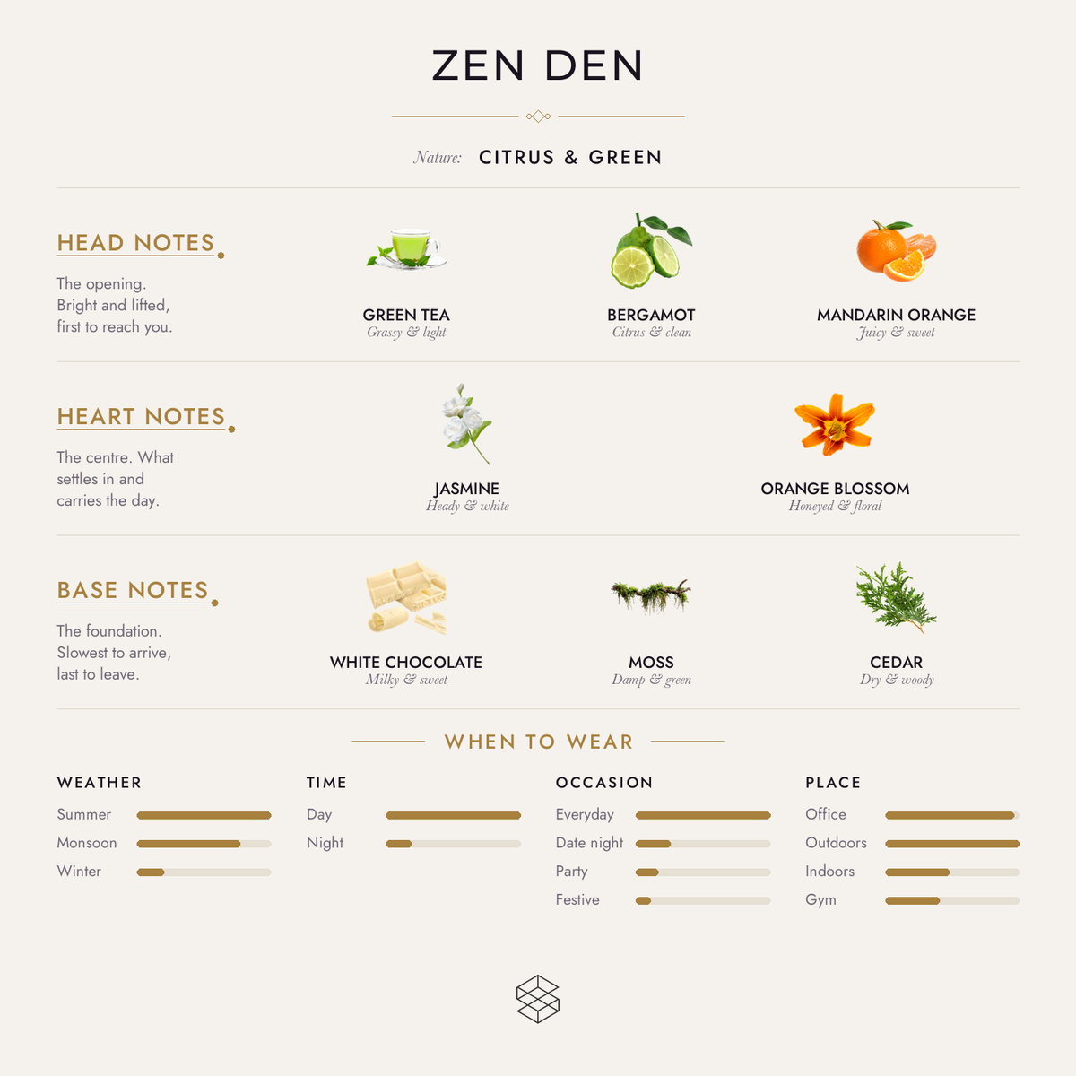 Scent notes